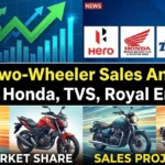 2026 Two Wheeler Sales Hero Honda Tvs Royal Enfield Analysis