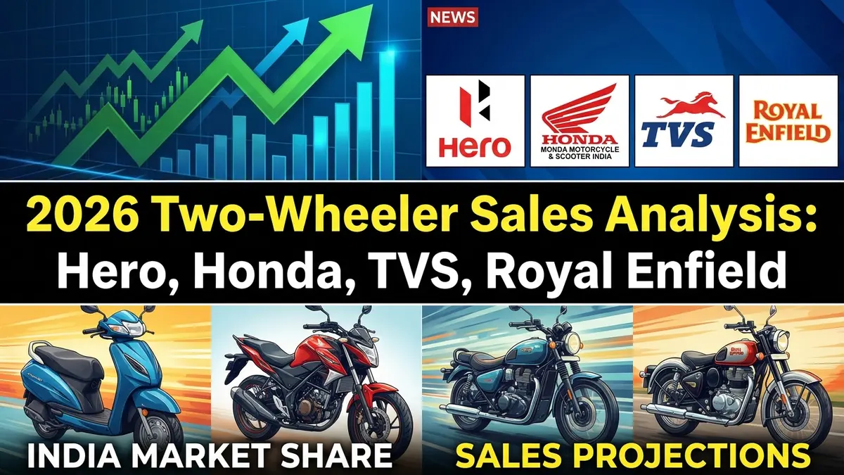 2026 Two Wheeler Sales Hero Honda Tvs Royal Enfield Analysis